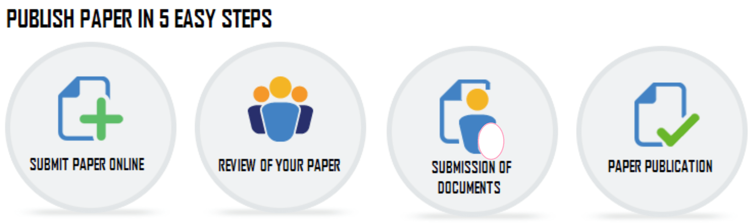 ugc guidelines for research paper publication